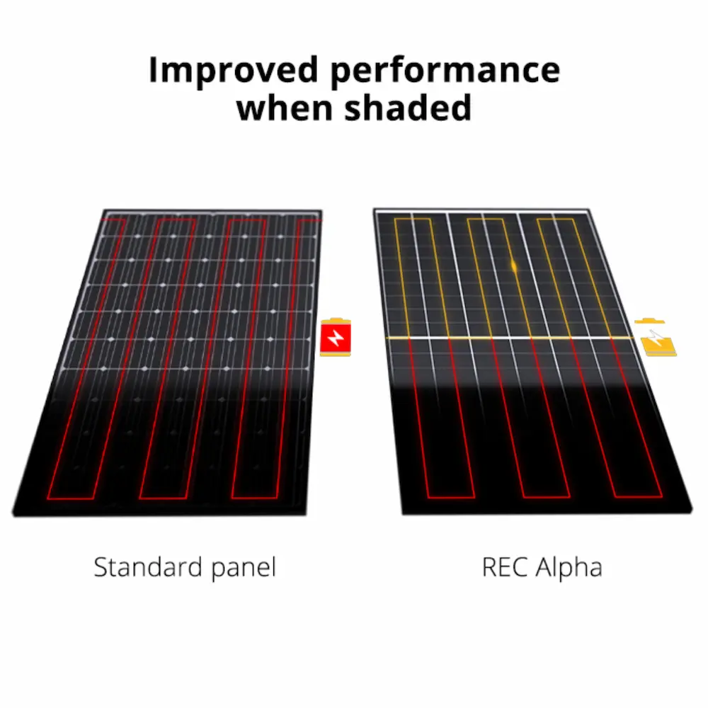 shade-performance